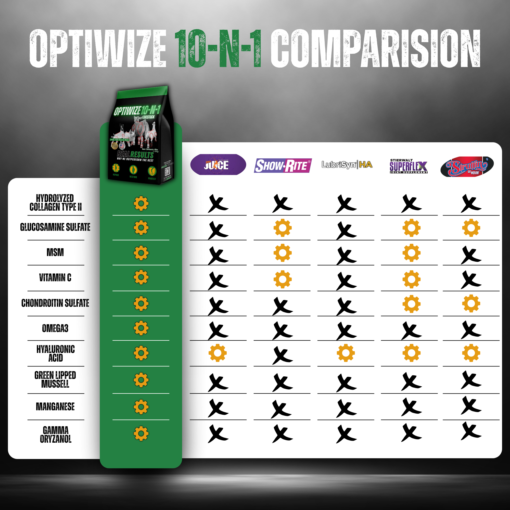 OptiWize Collagen +Plus Livestock Joint Supplement