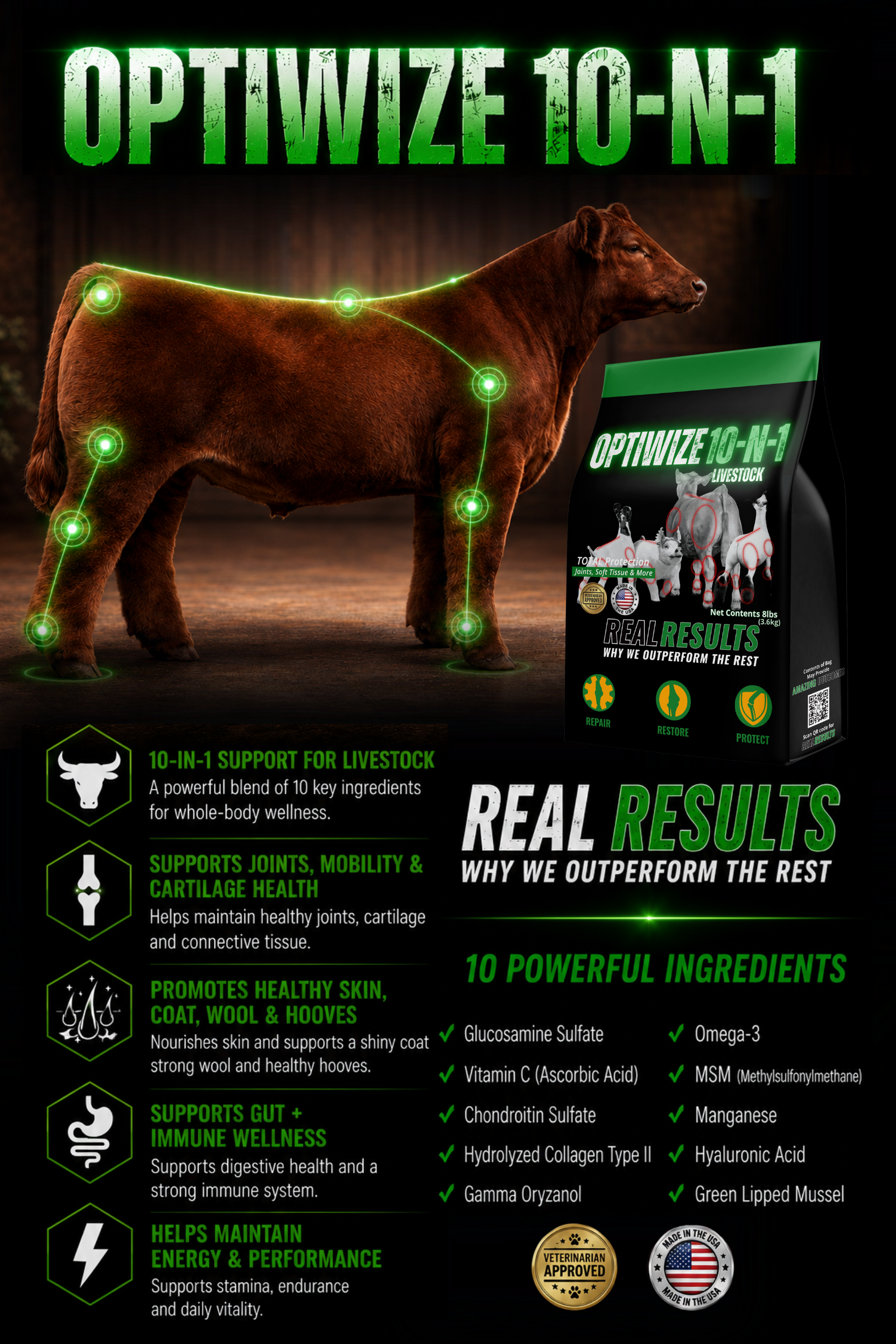 Optiwize Livestock Results