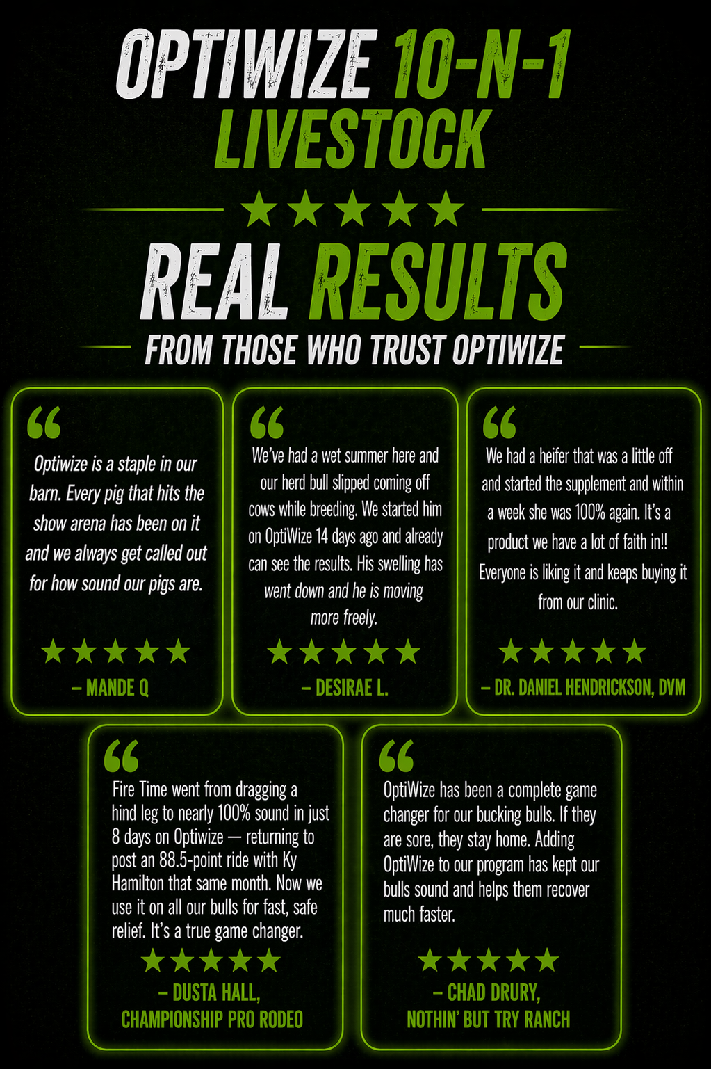 OptiWize Livestock Reviews