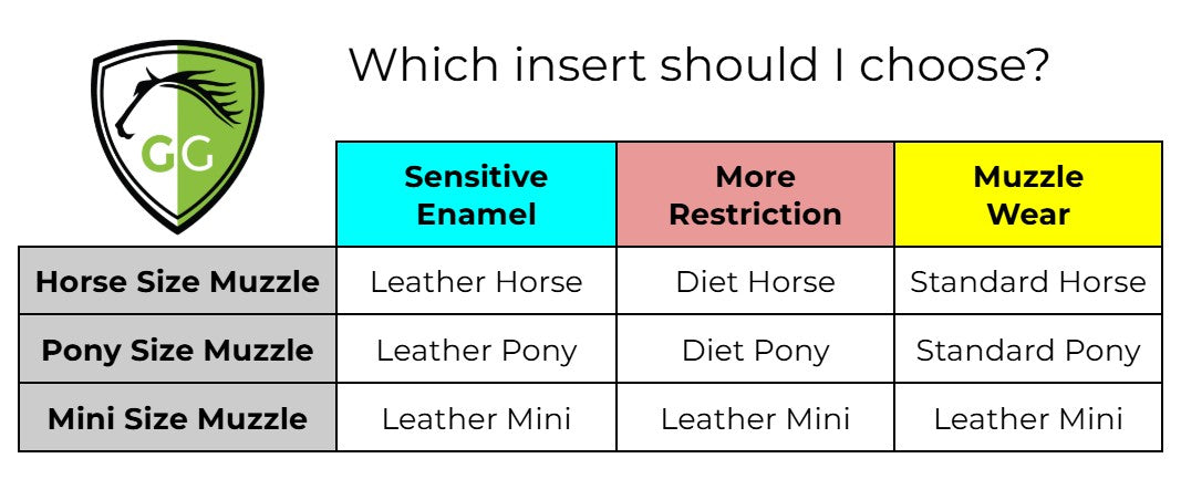 Chart for choosing the right horse muzzle size with color-coded options.